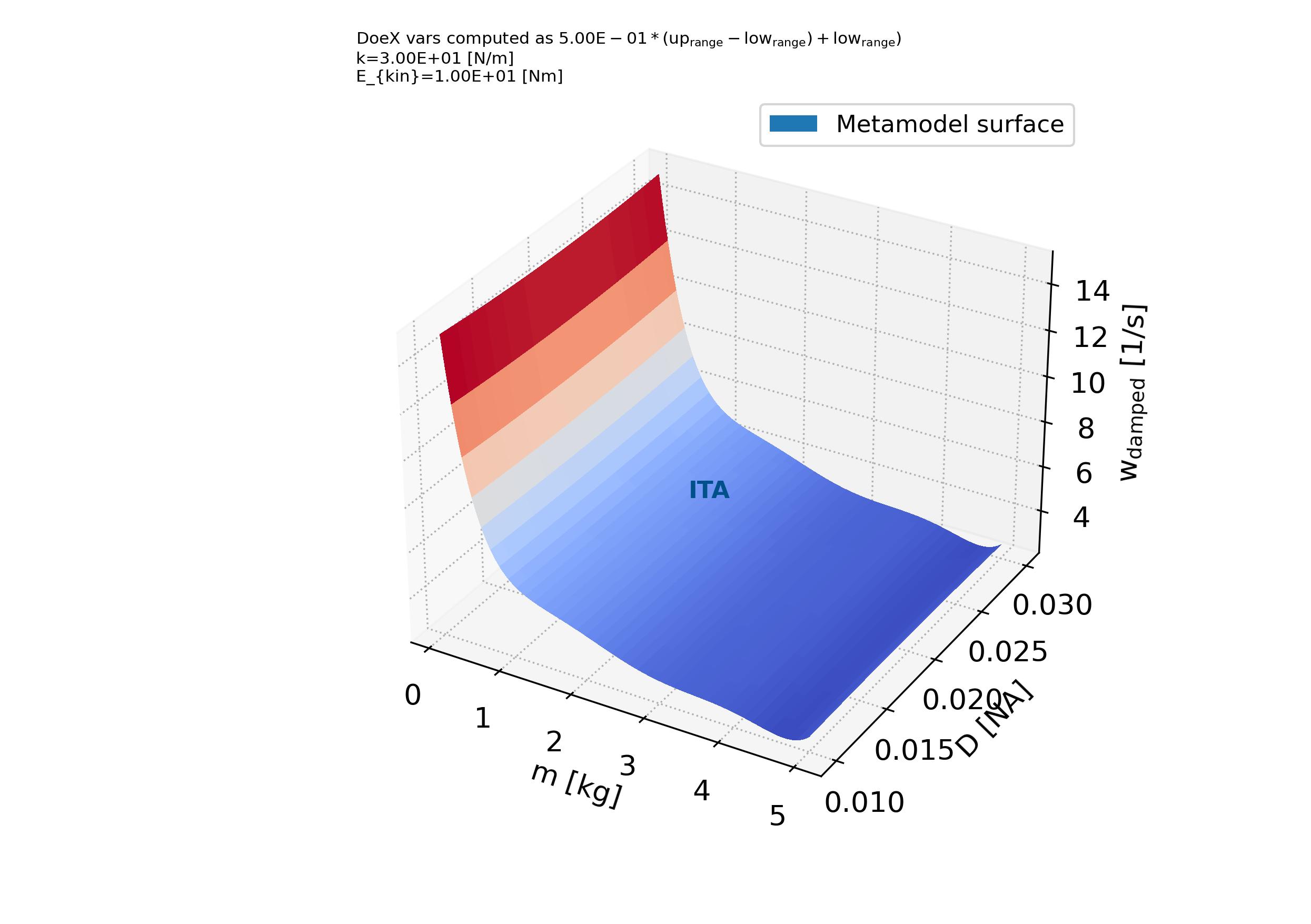 parse-figure