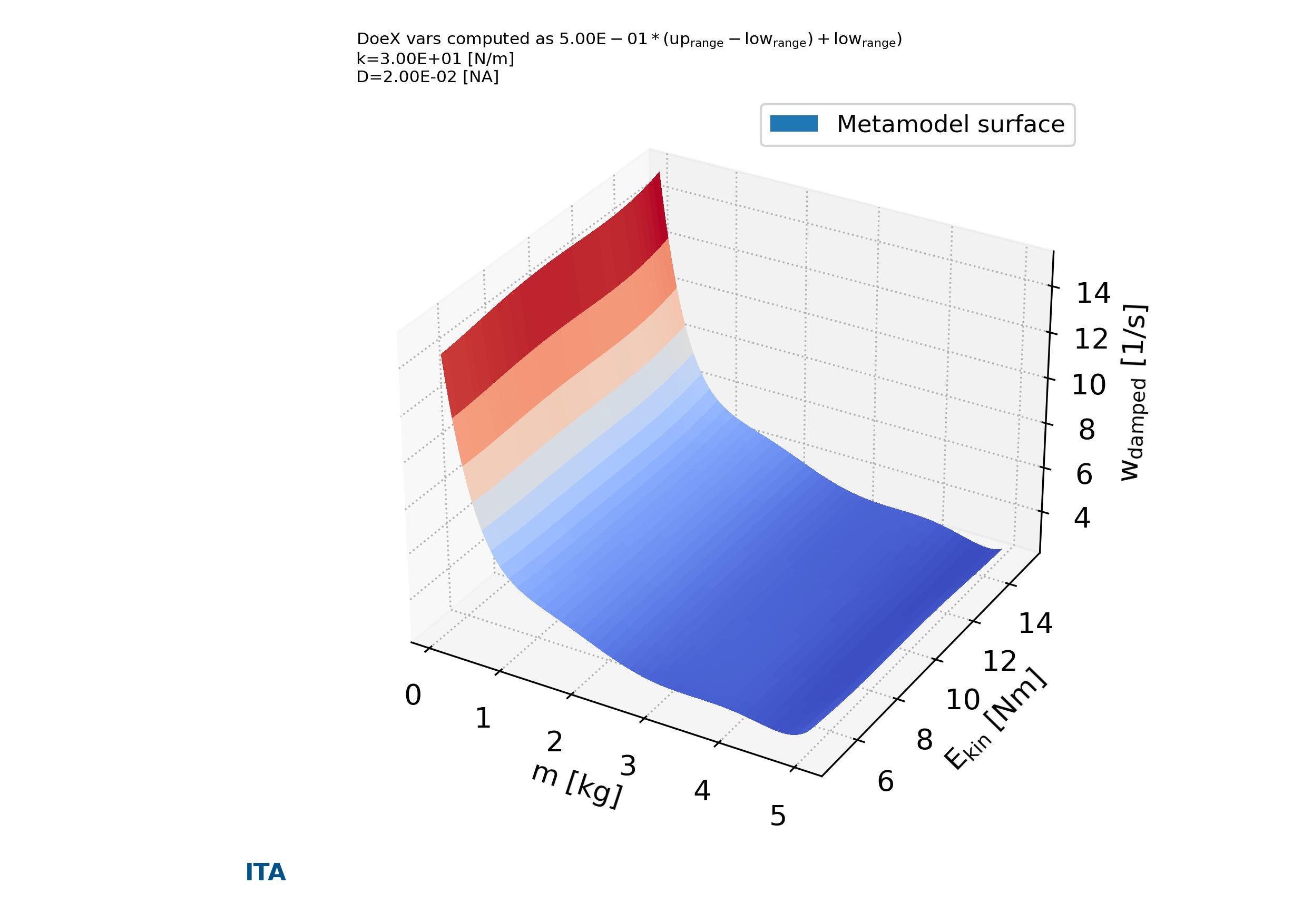 parse-figure