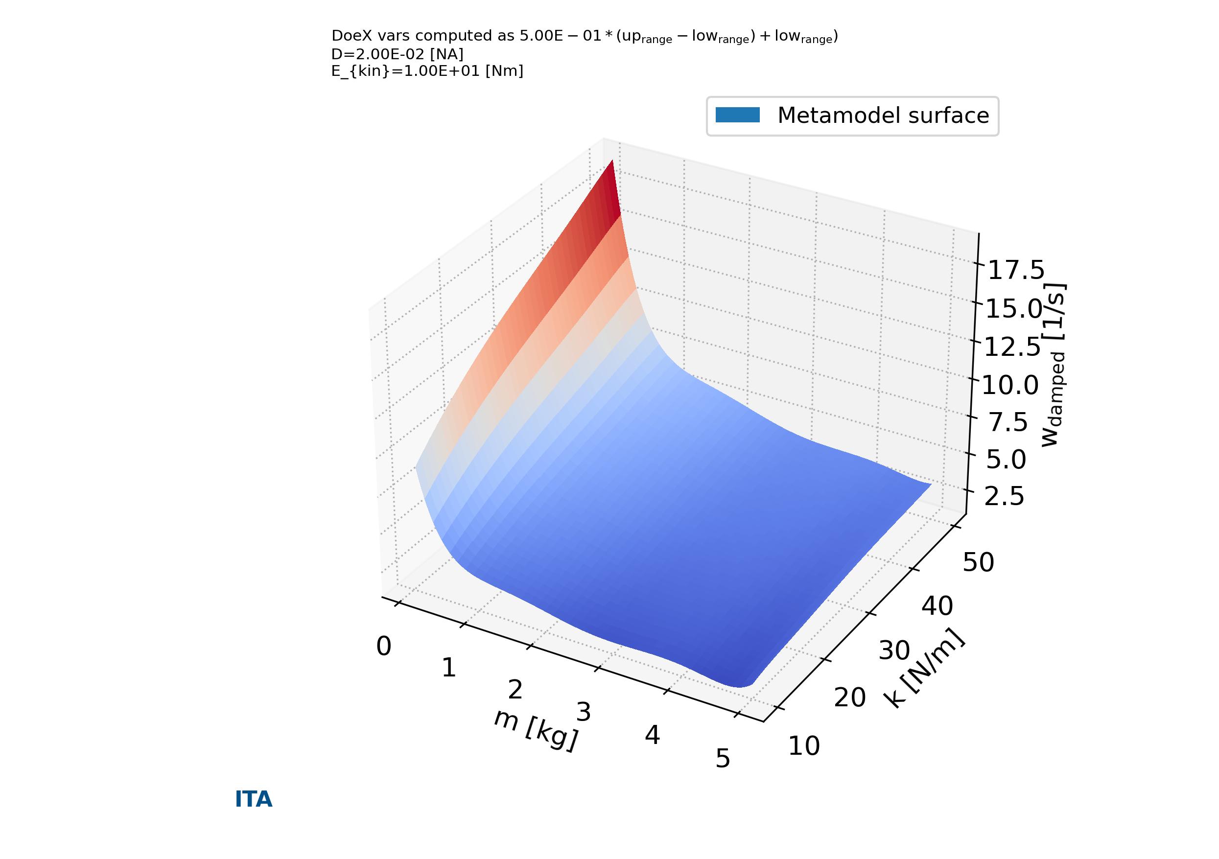 parse-figure