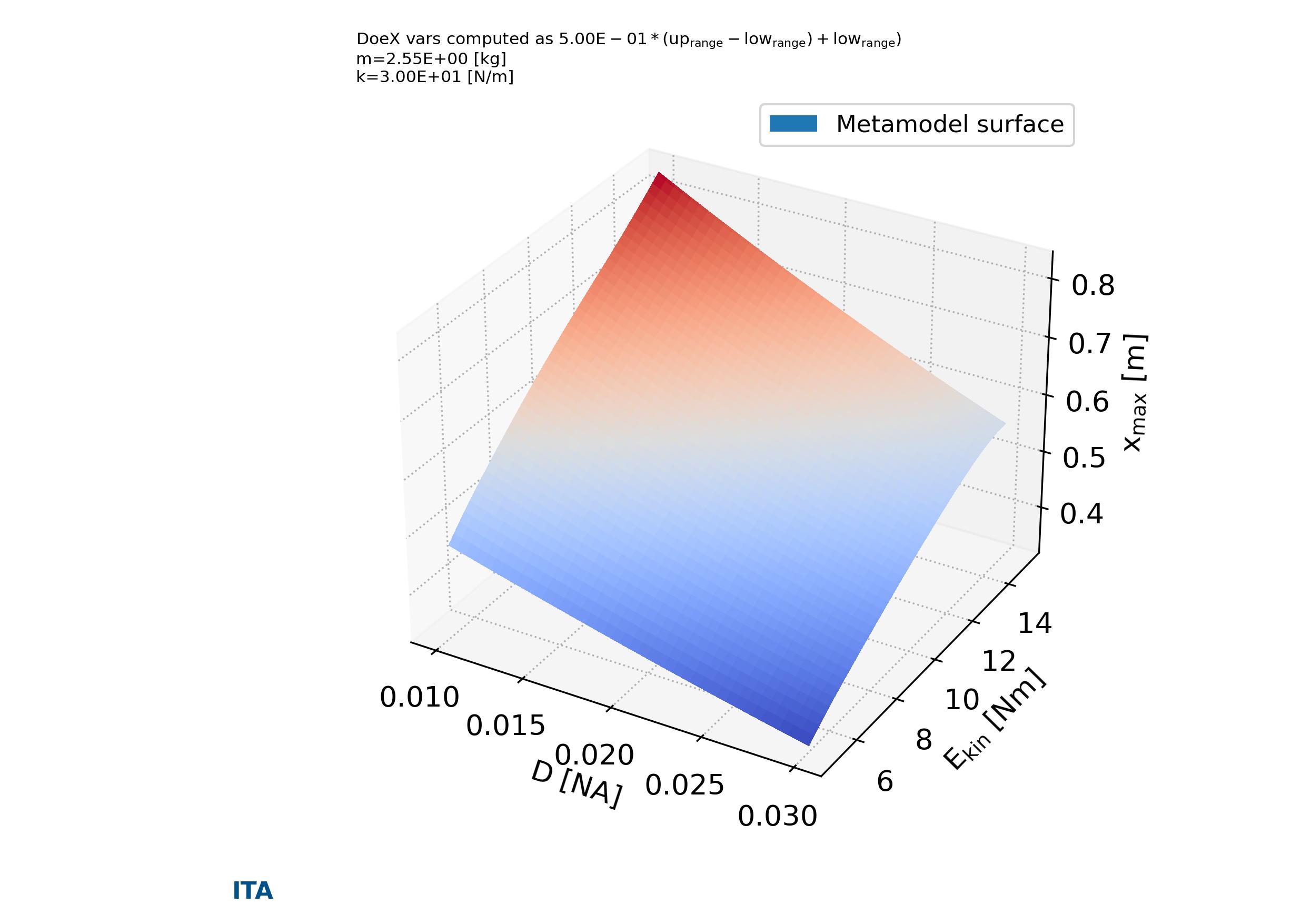 parse-figure