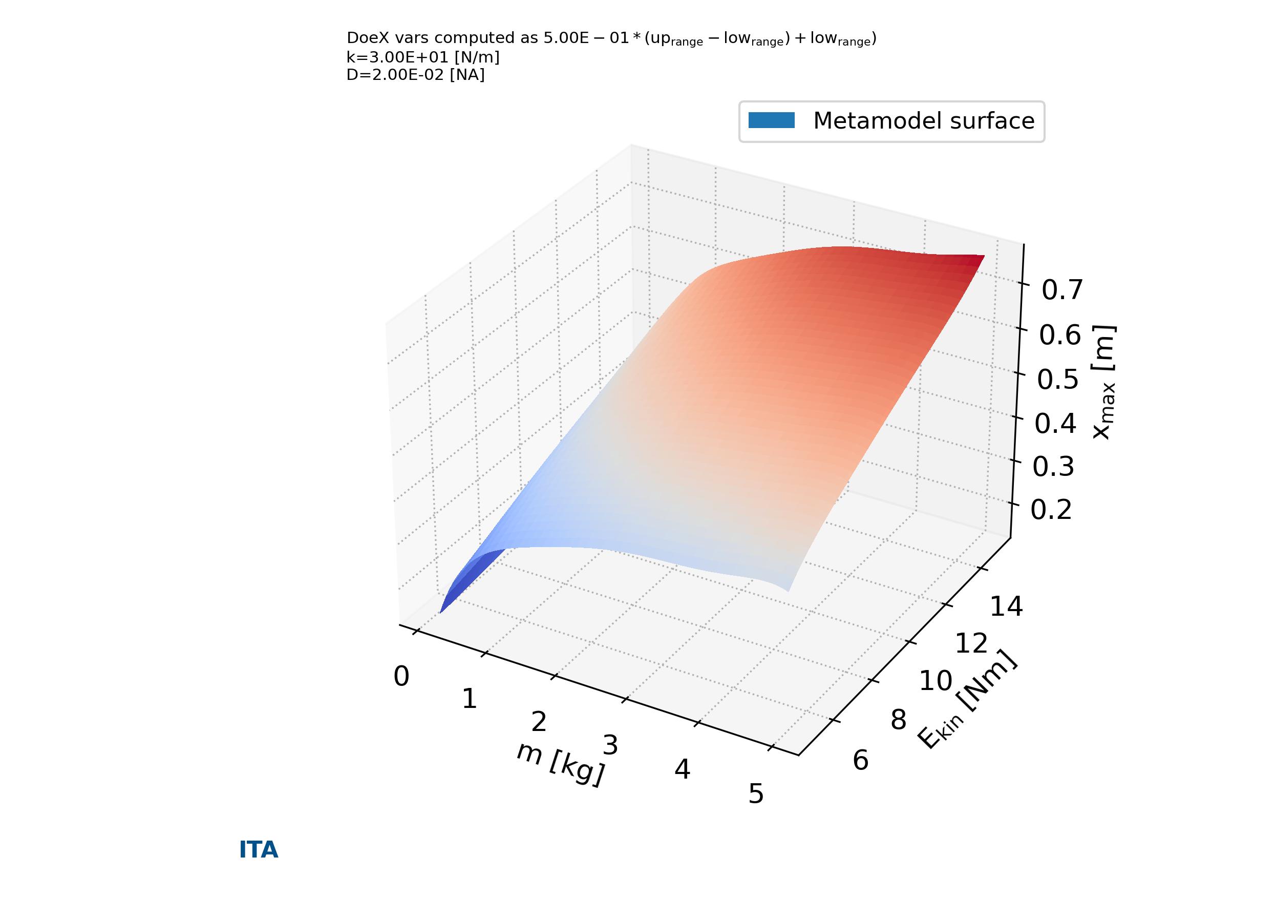 parse-figure