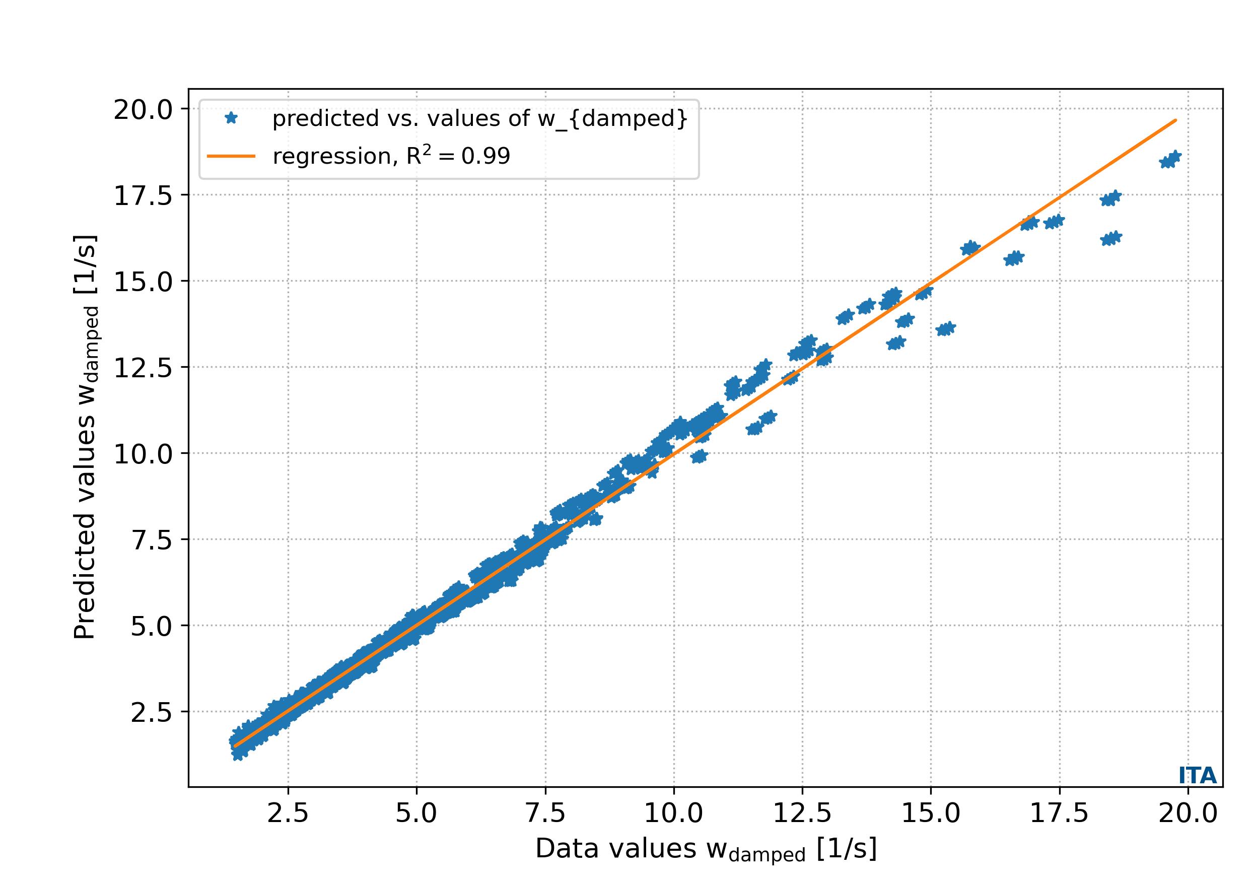 parse-figure