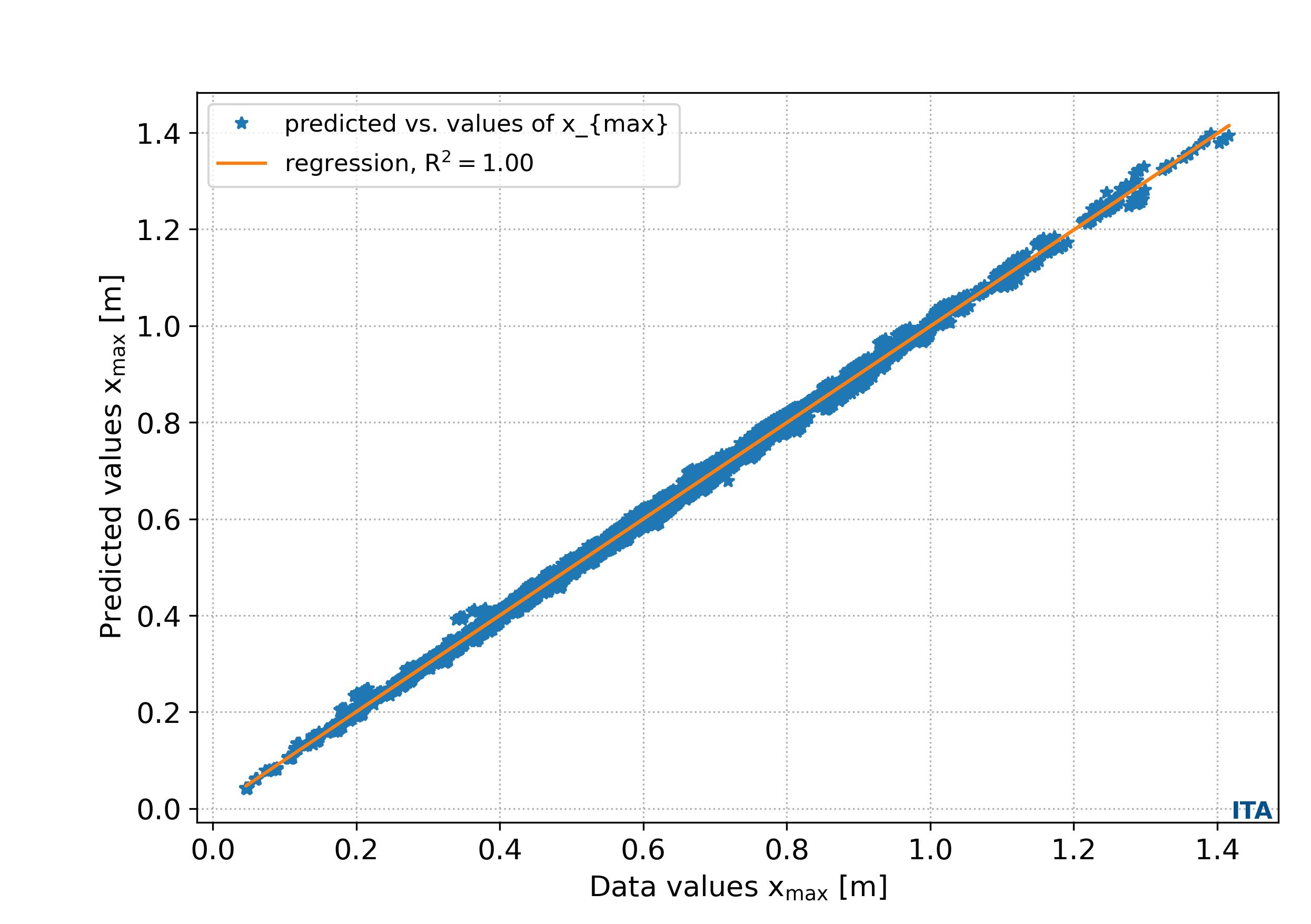 parse-figure